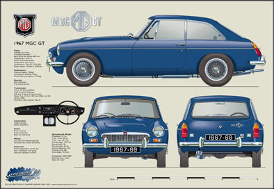 MGC GT (wire wheels) 1967-69